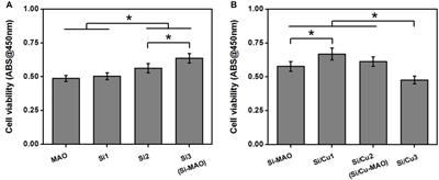 Antibacterial and Osteogenic Functionalization of Titanium With Silicon/Copper-Doped High-Energy Shot Peening-Assisted Micro-Arc Oxidation Technique